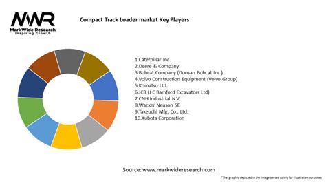 compact track loader market share|Compact Loader Market Size, Shares & Trends .